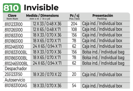 janel-cintas-adhesivas-810-invisible-001-tabla