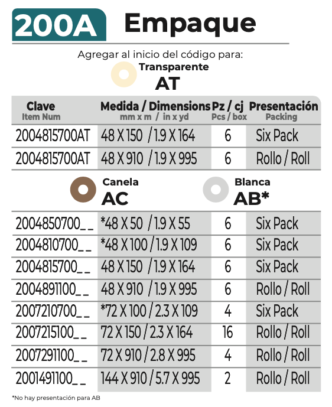 janel-comercial-acrilicas-linea-200A-empaque-001-tabla